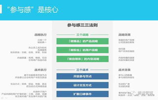 營(yíng)銷(xiāo)策劃 科技賦能下企業(yè)降低市場(chǎng)認(rèn)知與選擇成本的關(guān)鍵