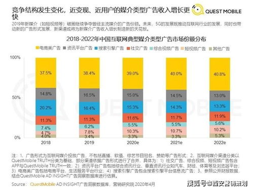 2021下半年西安企業(yè)營(yíng)銷(xiāo)策劃指南 緊跟九大風(fēng)向，破局增長(zhǎng)