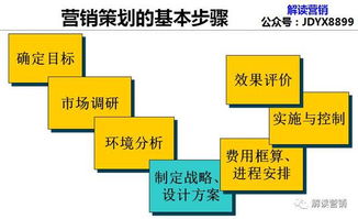 營(yíng)銷(xiāo)策劃 科技網(wǎng)絡(luò)時(shí)代降低企業(yè)認(rèn)知成本與消費(fèi)者選擇成本的雙贏之道