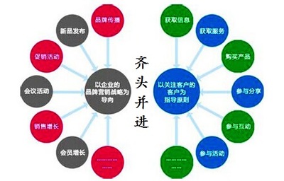 聚焦廣西與廈門(mén) 探尋專(zhuān)業(yè)企業(yè)營(yíng)銷(xiāo)策劃服務(wù)之道