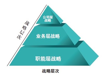 品牌戰(zhàn)略營(yíng)銷(xiāo)策劃的五大核心階段